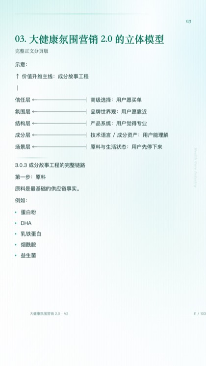 03. 大健康氛围营销 2.0 的立体模型