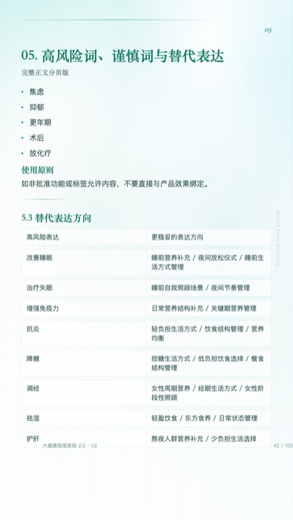05. 高风险词、谨慎词与替代表达