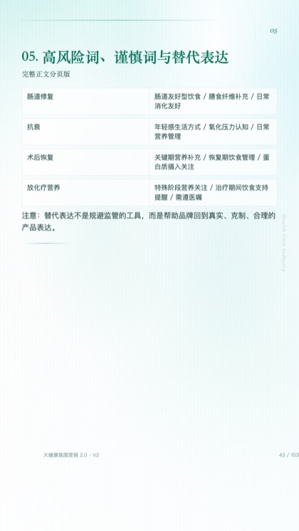 05. 高风险词、谨慎词与替代表达